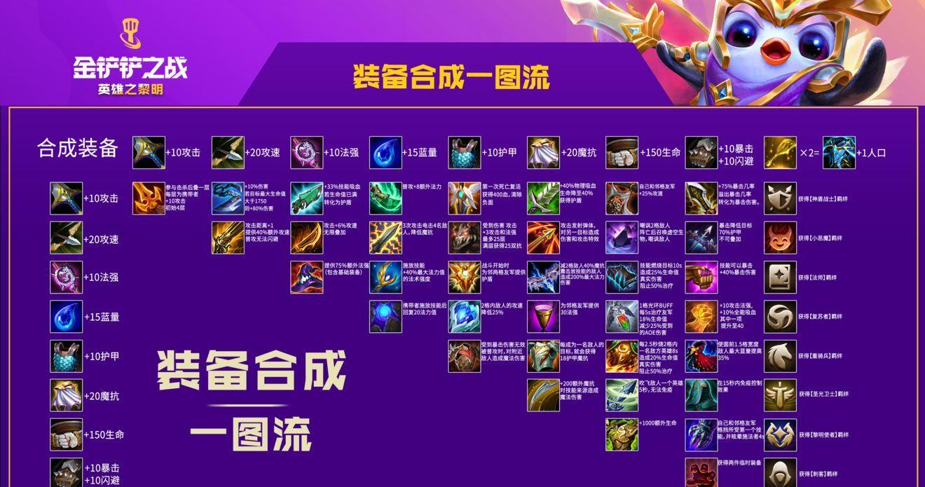 独特乐趣：召唤合成65-20，无与伦比！