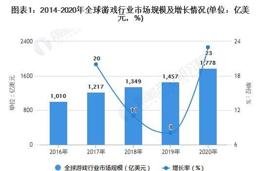 2023年H5游戏热潮席卷全球