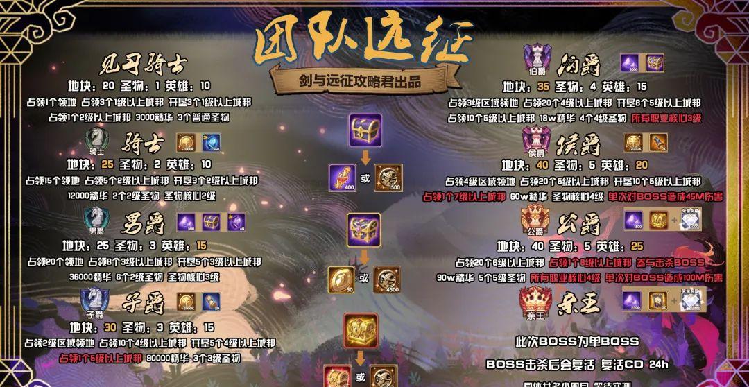 战斗永恒，新战斗即将开启