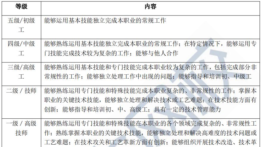 《技能大换身》评测：自由切换技能的感觉