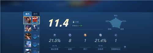 一款热门游戏在国内一般有多少人每天玩呢？