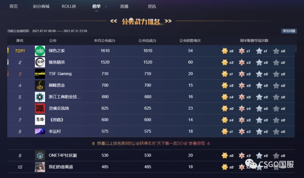 引人入胜的多人在线游戏神力科莎联机