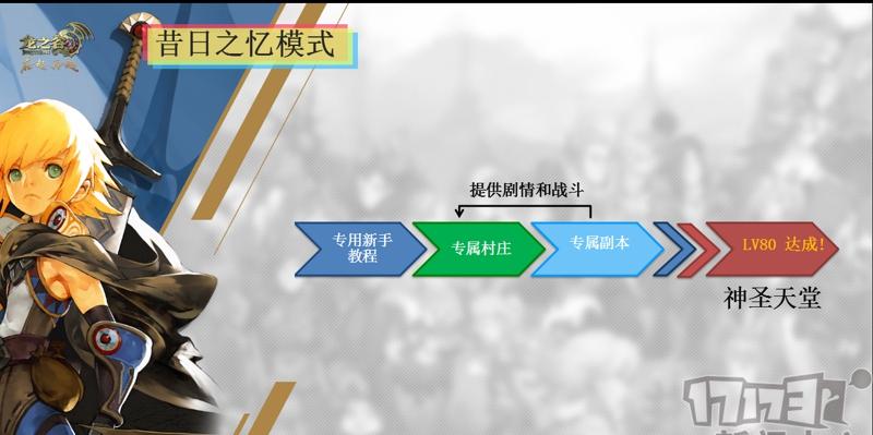 涅克罗蒙达：巢战燃爆！