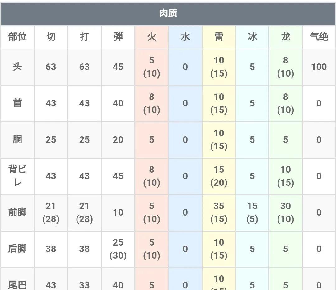 怪猎崛起：信使之旅