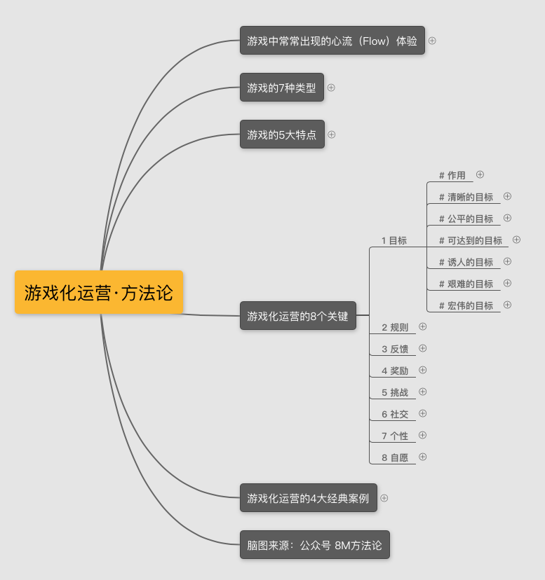 游戏运营经理主要负责什么_游戏运营进阶之路_游戏运营的经验