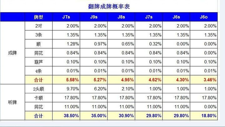 杠牌规则大小顺序_杠牌技巧_二八杠大小牌规则