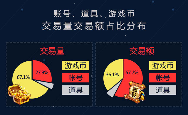 玩家首选！91y游戏币交易平台