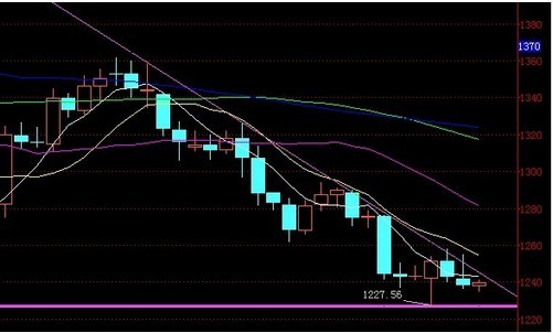 占豪黄金游戏pdf_阳阴阴找黄金_黄金游戏 看透阴阳线 占豪