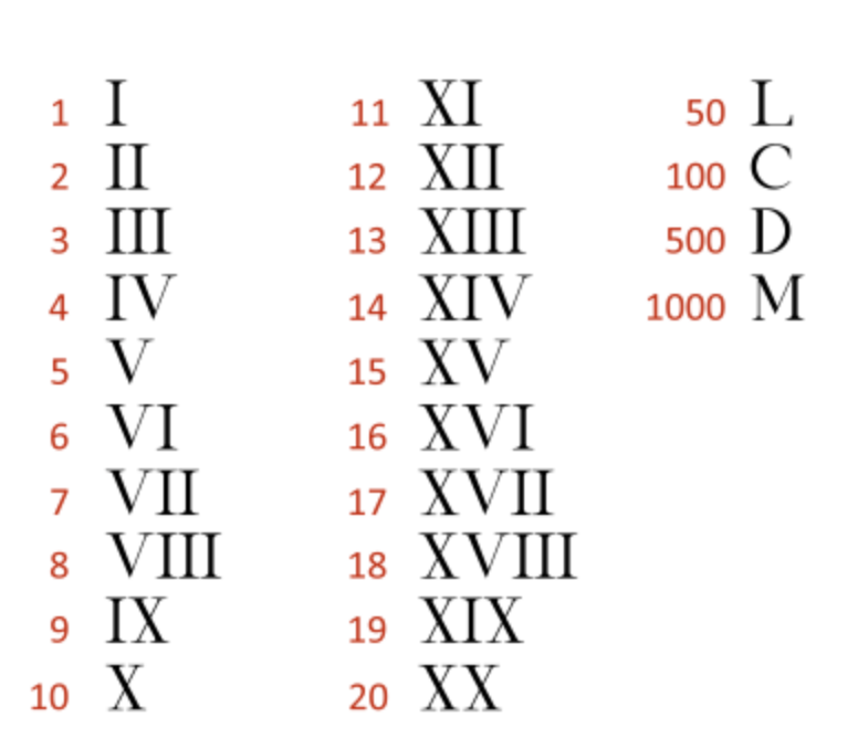 阿拉伯数字是什么_阿拉伯数字是哪国人发明的_阿拉伯数字v是几