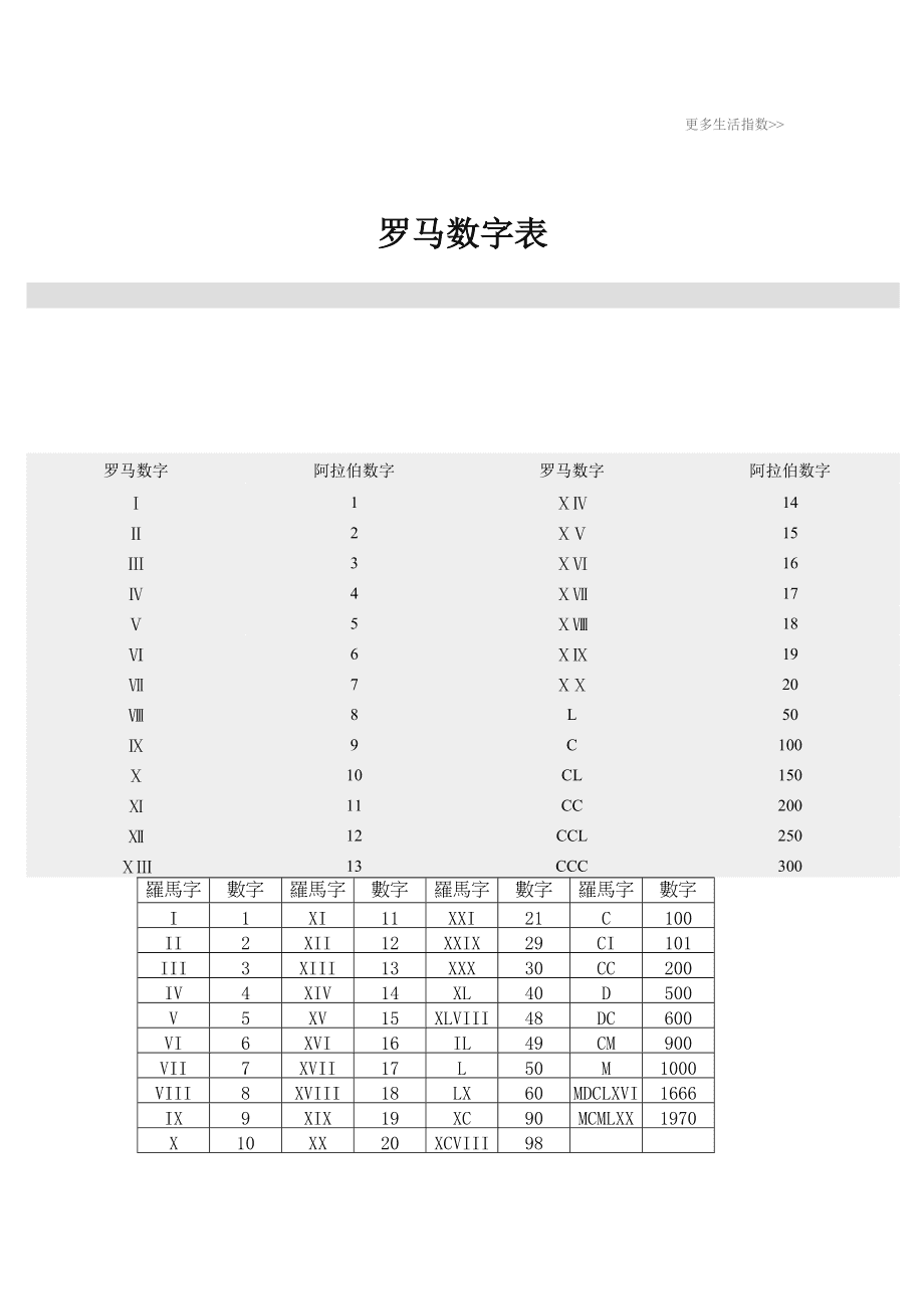 阿拉伯数字是哪国人发明的_阿拉伯数字v是几_阿拉伯数字是什么