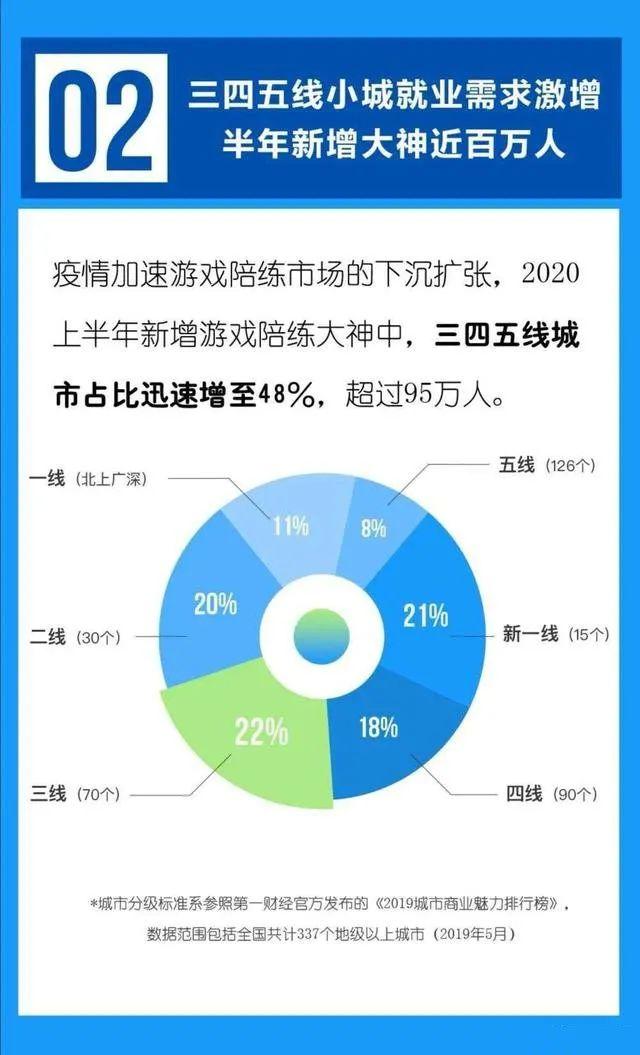 游戏陪练平台_陪练游戏app_陪练平台游戏怎么赚钱