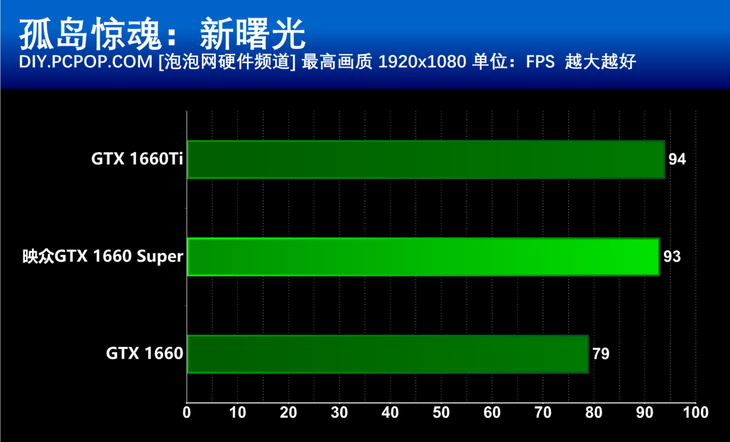 amd显卡游戏设置_显卡设置游戏最佳设置_显卡设置游戏更流畅