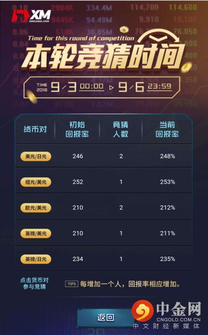 在家玩游戏，赚钱不是梦