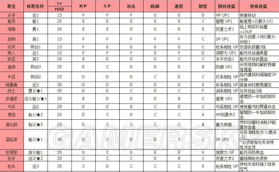 dnf冒险者游戏技巧_dnf冒险者的活动_dnf冒险者的小游戏攻略