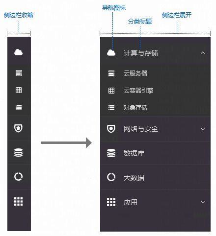 规范游戏行为_规范游戏代打_游戏ui规范