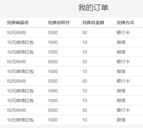 包赚网带你玩转网赚大全