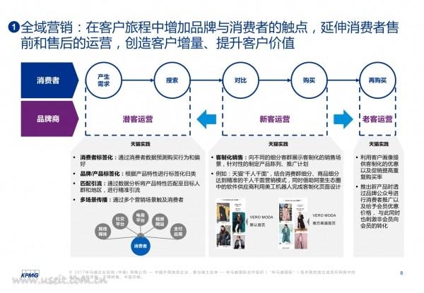 营销服务是什么意思_s服务营销_营销服务数字化转型