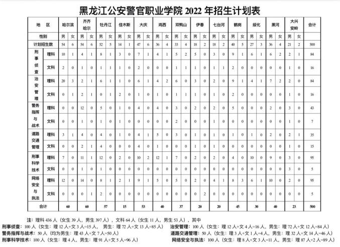 cf黑龙江网通区挑战模式_dnf黑龙江一区_dnf哪些区检测神区