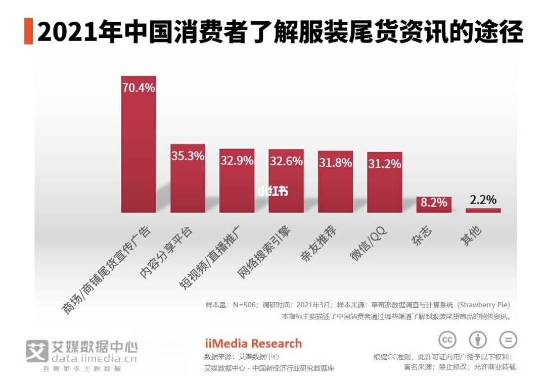 盈利模式揭秘：服装代理商如何赚钱？