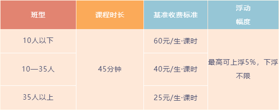 培训学费机构开发游戏违法吗_开发游戏培训班_游戏开发培训机构学费