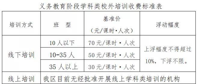 开发游戏培训班_游戏开发培训机构学费_培训学费机构开发游戏违法吗