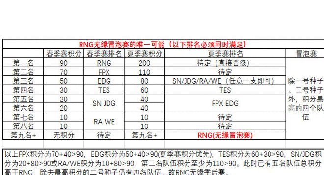 冒泡游戏：简单有趣，评测一览