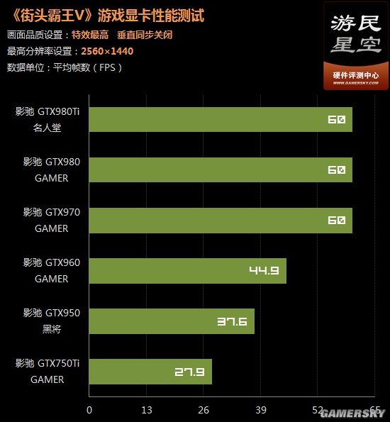 霸王2怎么调低配置_霸王2配置