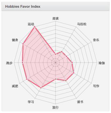 音乐雷达_雷达音乐是什么_雷达音乐家