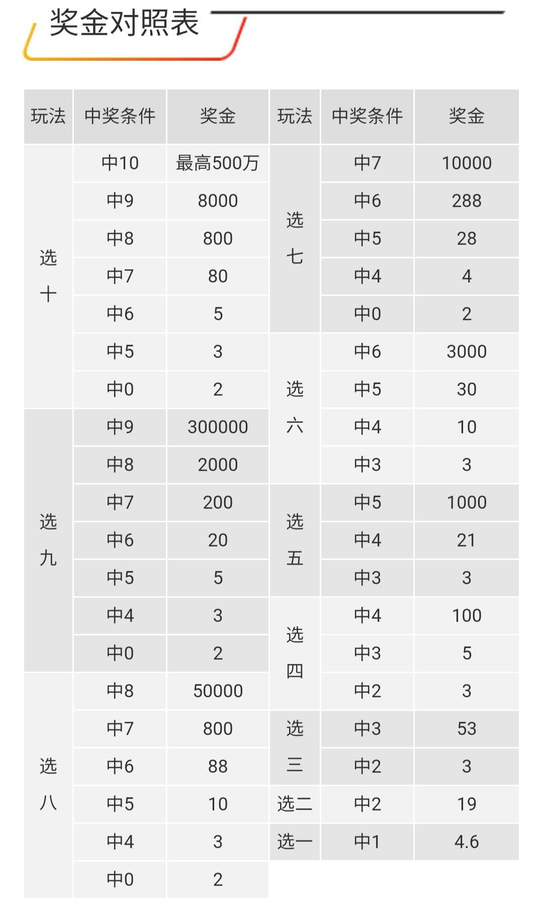 9分帅10分拽_三分快三