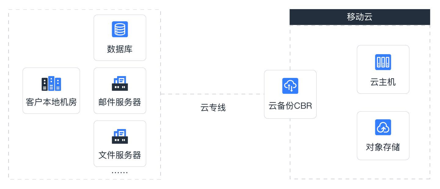 中国移动云叫什么名字_中国移动云_中国移动云盘app下载