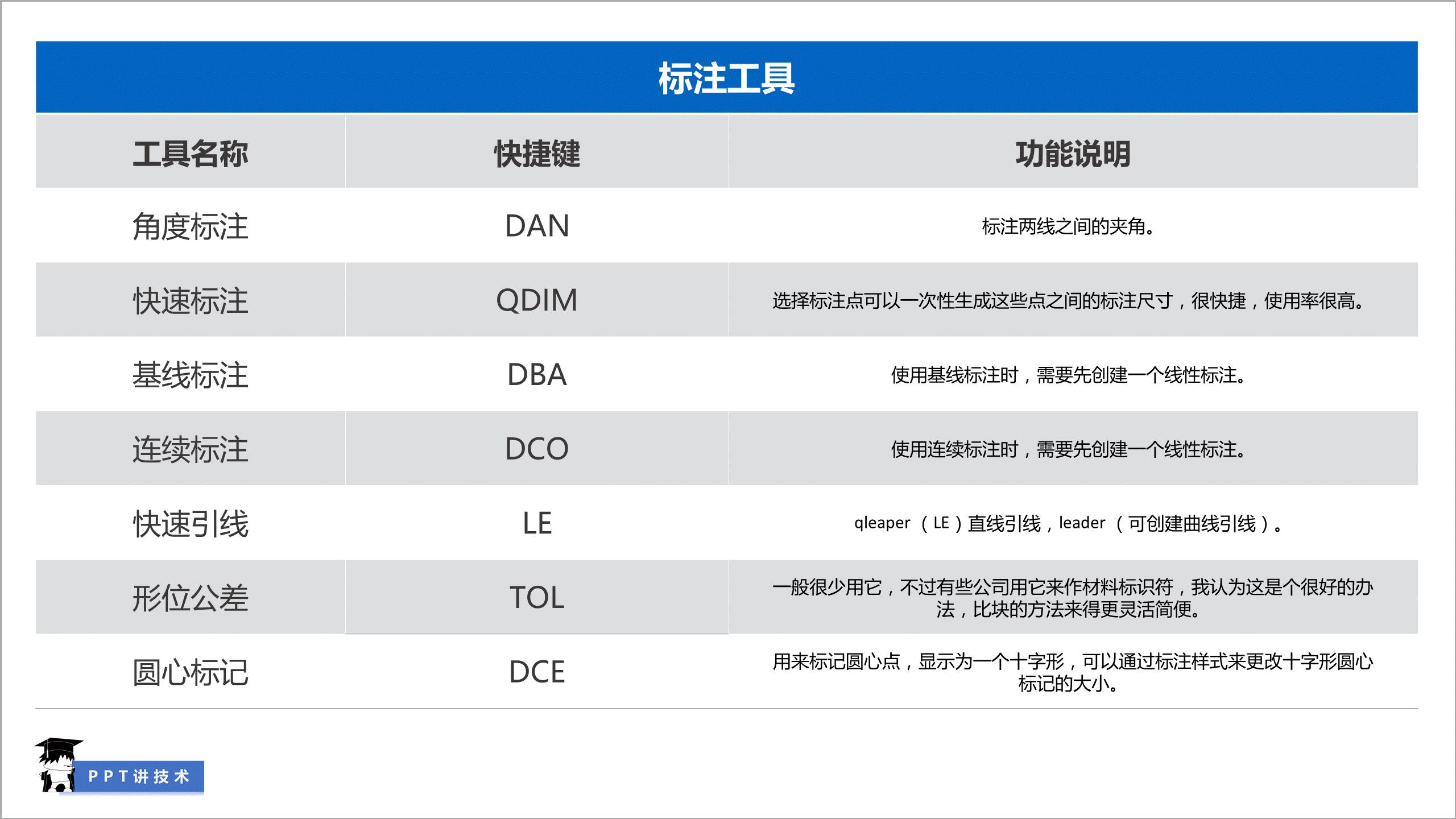 快捷指令下载安卓_快捷指令下载正版_快捷指令下载