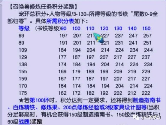 梦幻西游宠环积分奖励大揭秘