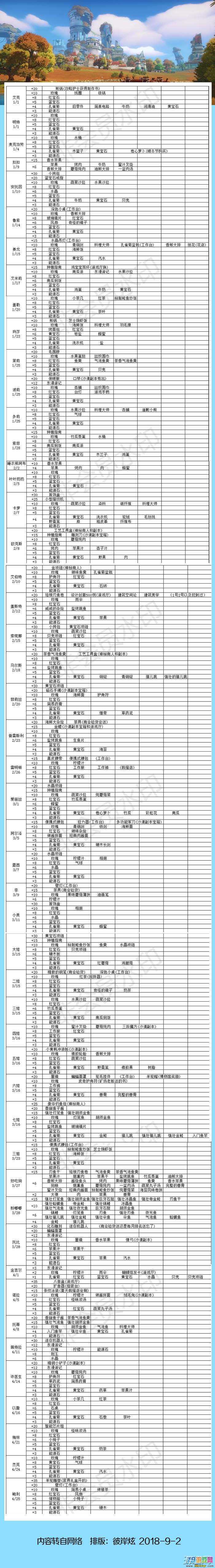 拣爱攻略：第一章角色选择指南