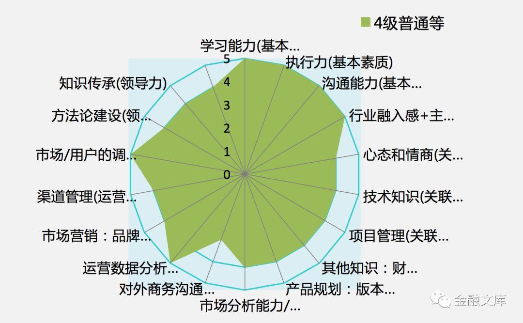 天天军棋：智力策略游戏，腾讯官方下载