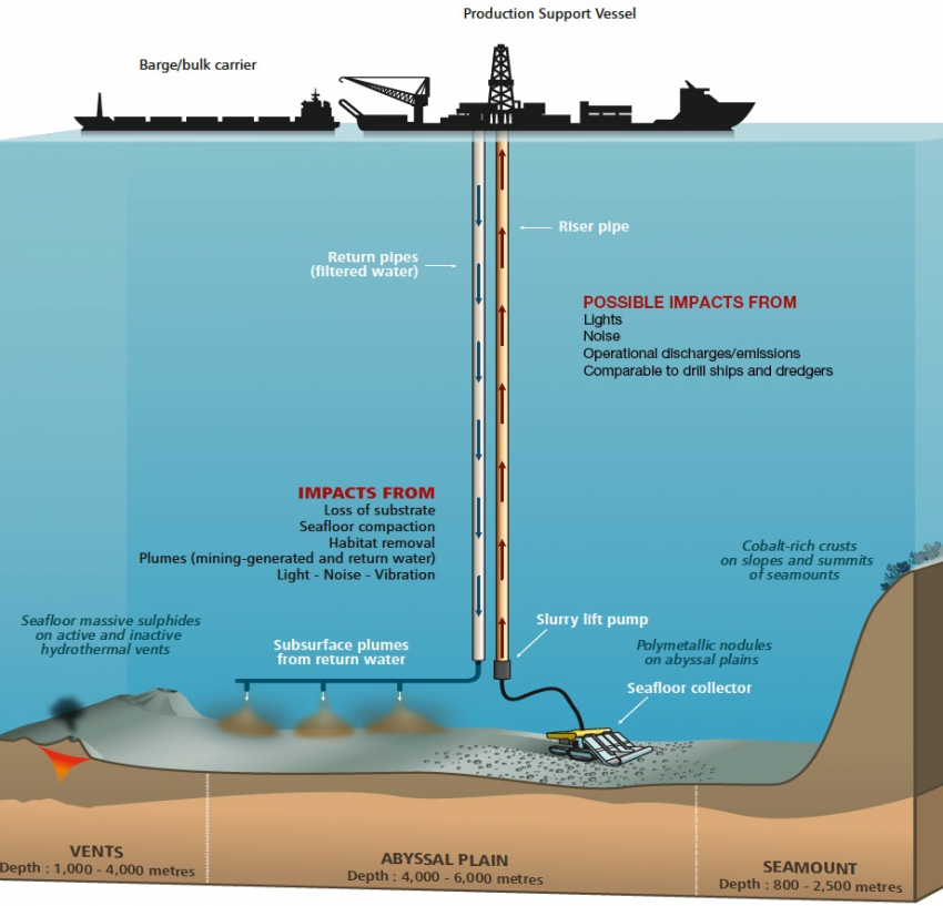深海迷航代码_深海迷航代码大全_深海迷航代码最新