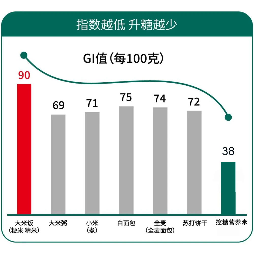 恢复生命特征_恢复生命的指令是什么_我的世界生命恢复