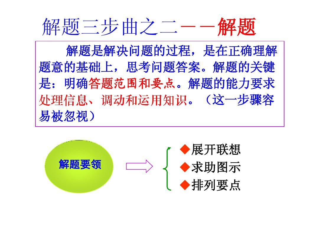 高效解题秘籍：万题斩，让你事半功倍