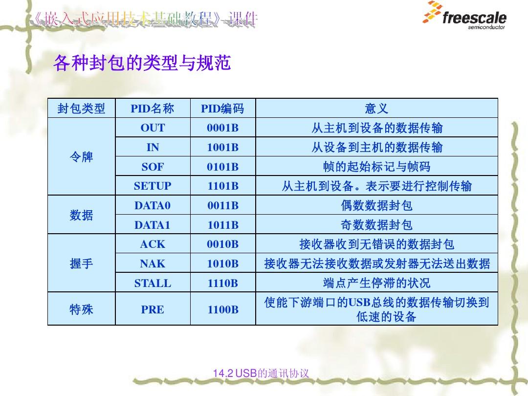 网络世界揭秘：神秘封包的重要密码