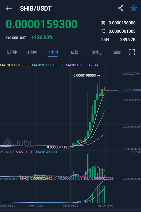 狗狗币今日最新价格美元_比特币今日最新价格_狗狗币今日最新价格