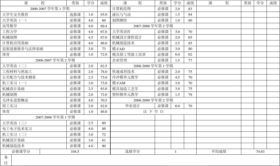 尖子爱唱歌_高思爱尖子怎么样_爱尖子