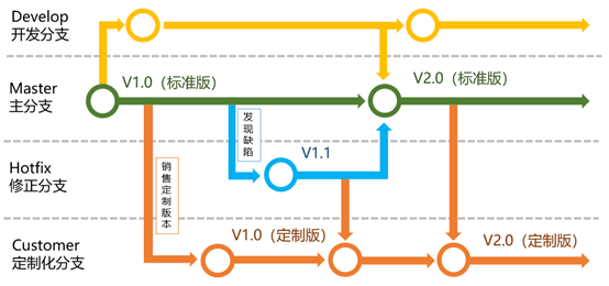 大话西游升级攻略视频_新大话西游3升级攻略_大话西游新手升级攻略2020