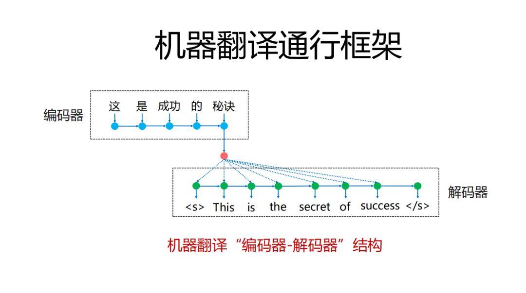 屏幕翻译_翻译屏幕上的日文_什么软件能实时翻译屏幕