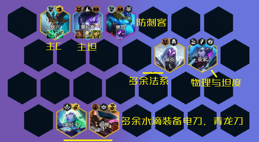 云顶之弈风暴龙阵容搭配_风暴阵容搭配龙云顶弈怎么玩_风暴阵容搭配龙云顶弈怎么样