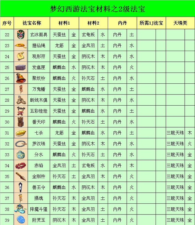 法宝合成赛，布鲁精灵闪耀滨海