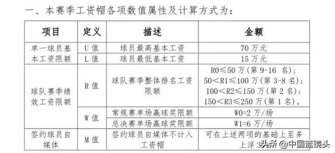 梦之队底薪球员怎么得_梦之队底薪图鉴怎么玩_梦之队工资帽