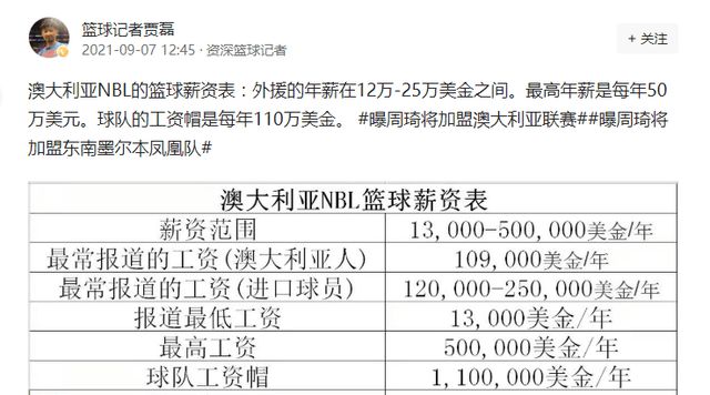 梦之队工资帽_梦之队底薪图鉴怎么玩_梦之队底薪球员怎么得