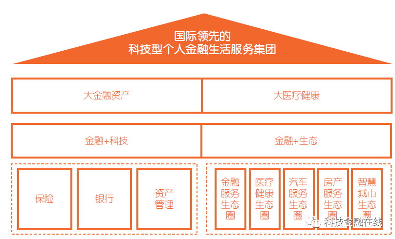 平安下载金管家app_下载平安金管家_平安下载金管家怎么下载