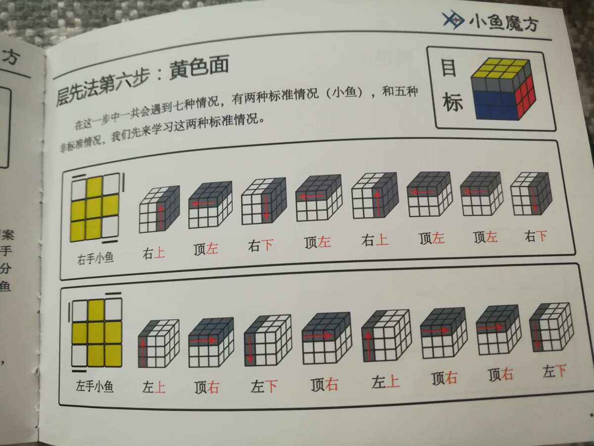 魔方攻略_三阶魔方攻略_魔方攻略图解