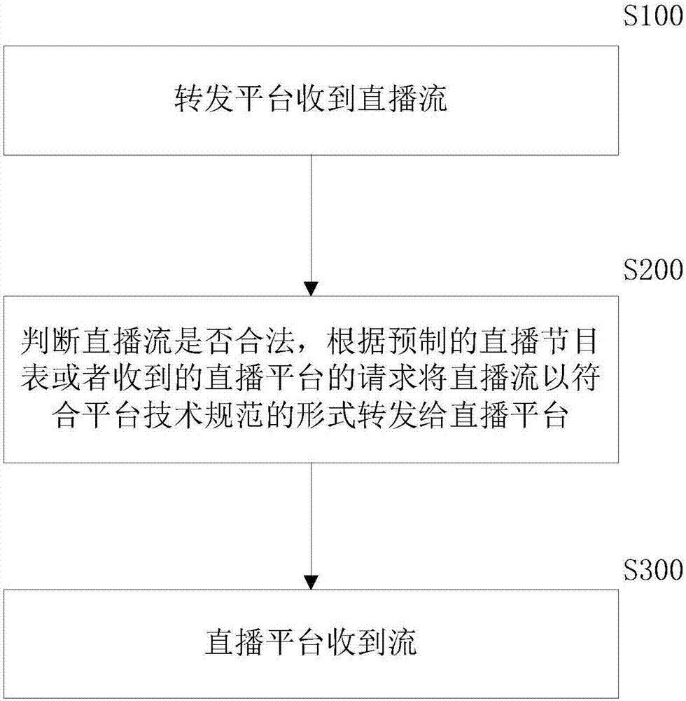 杭州禁止直播_彩虹六号为什么被禁止直播_直播不止