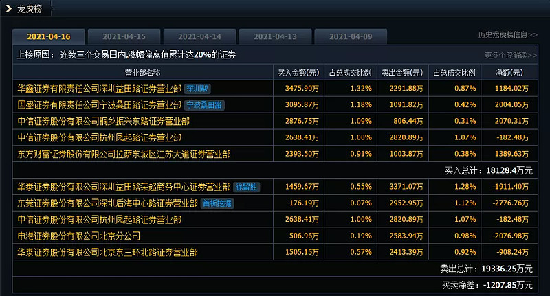 开市客官网：抓住投资机会，专业分析等你来